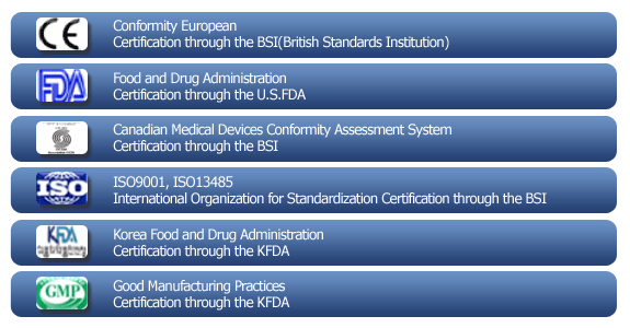 CE, FDA, BSI, ISO, KFDA, GMP
