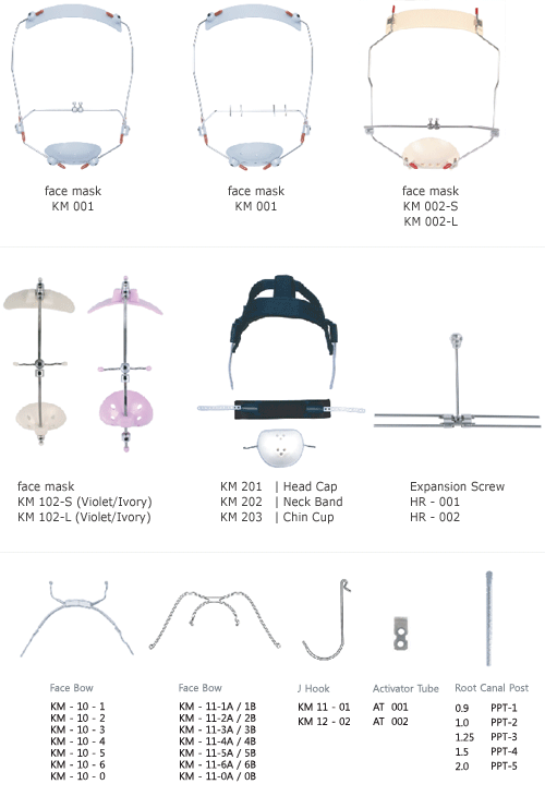 Face mask & Orthodontic